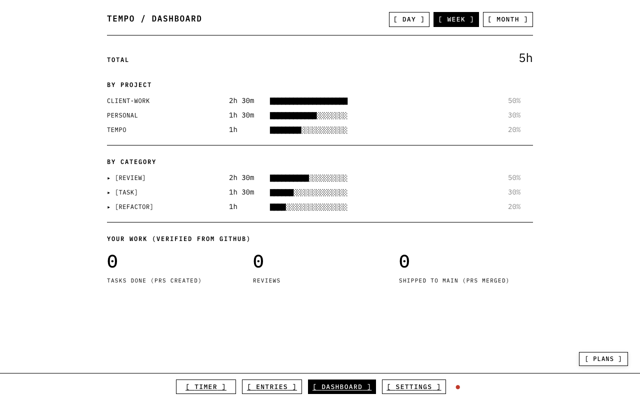 dashboard — weekly stats with ascii bars